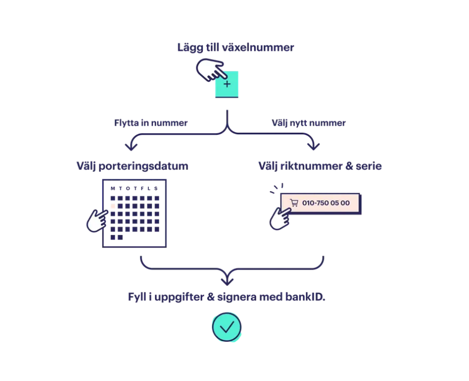 Kom igång med växel