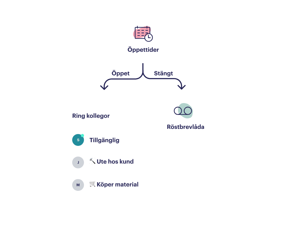 Lägg till växelfunktioner